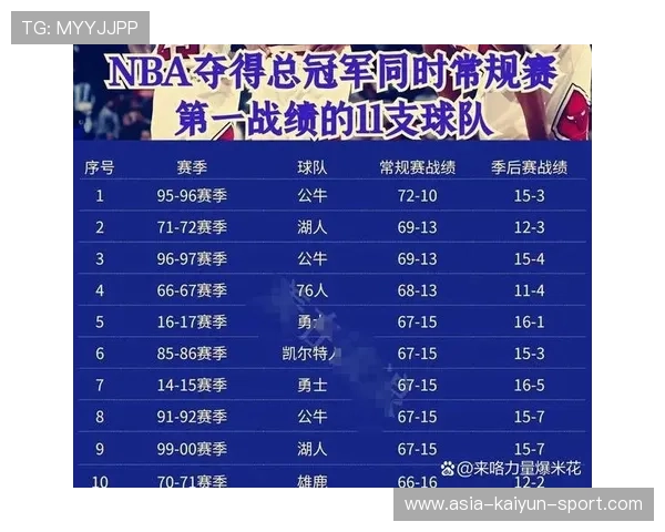 球队历史赛季成绩对比，球队历史战绩