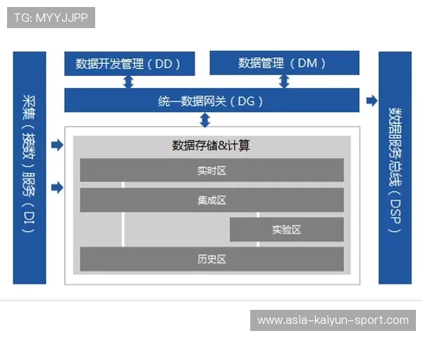 电竞平台与俱乐部在数据归属权问题上的争议，电竞俱乐部的架构